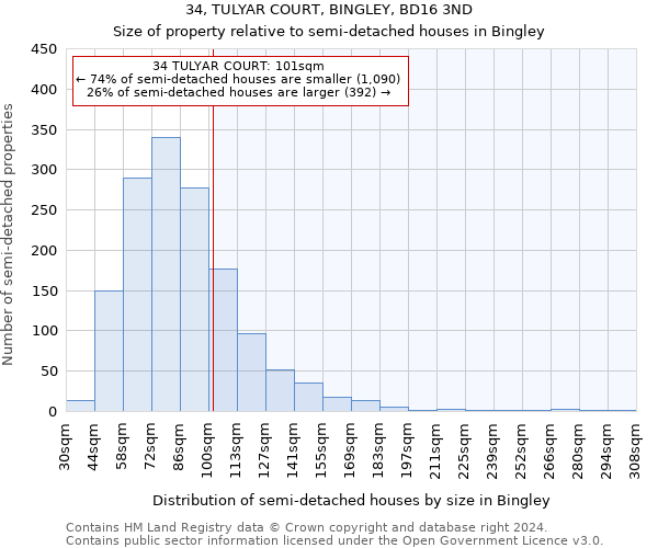 34, TULYAR COURT, BINGLEY, BD16 3ND: Size of property relative to detached houses in Bingley