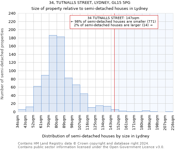 34, TUTNALLS STREET, LYDNEY, GL15 5PG: Size of property relative to detached houses in Lydney