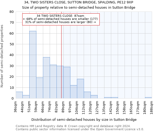 34, TWO SISTERS CLOSE, SUTTON BRIDGE, SPALDING, PE12 9XP: Size of property relative to detached houses in Sutton Bridge