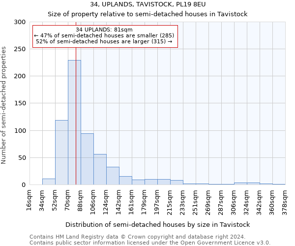 34, UPLANDS, TAVISTOCK, PL19 8EU: Size of property relative to detached houses in Tavistock