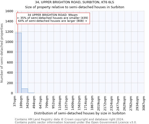 34, UPPER BRIGHTON ROAD, SURBITON, KT6 6LS: Size of property relative to detached houses in Surbiton