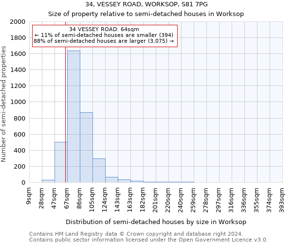 34, VESSEY ROAD, WORKSOP, S81 7PG: Size of property relative to detached houses in Worksop