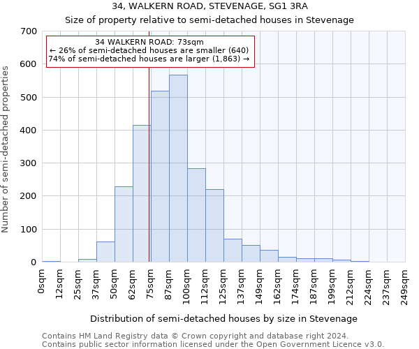 34, WALKERN ROAD, STEVENAGE, SG1 3RA: Size of property relative to detached houses in Stevenage