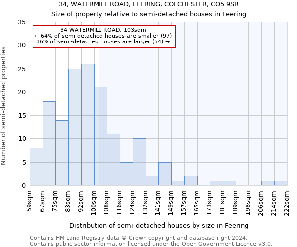 34, WATERMILL ROAD, FEERING, COLCHESTER, CO5 9SR: Size of property relative to detached houses in Feering