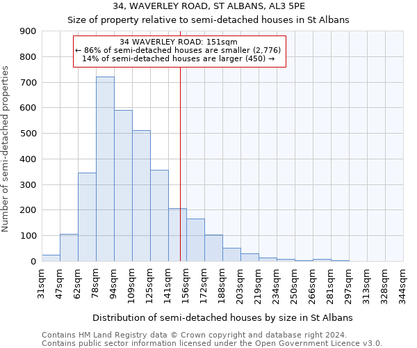 34, WAVERLEY ROAD, ST ALBANS, AL3 5PE: Size of property relative to detached houses in St Albans