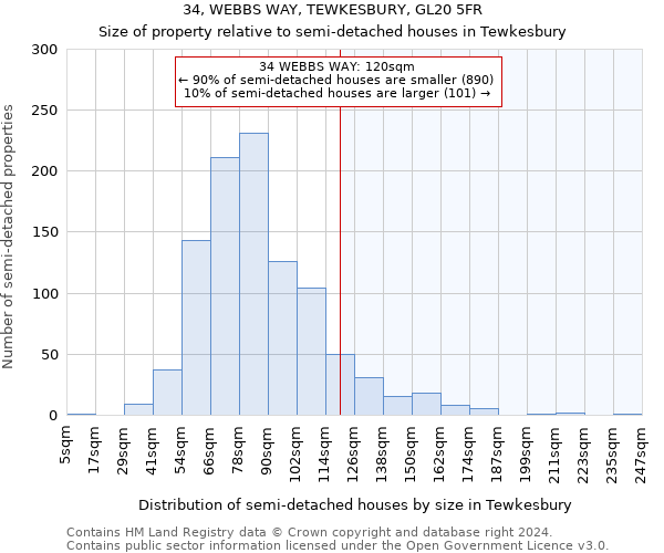 34, WEBBS WAY, TEWKESBURY, GL20 5FR: Size of property relative to detached houses in Tewkesbury