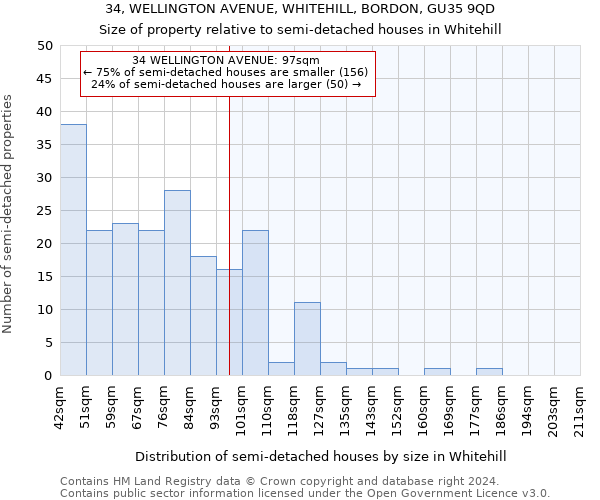 34, WELLINGTON AVENUE, WHITEHILL, BORDON, GU35 9QD: Size of property relative to detached houses in Whitehill