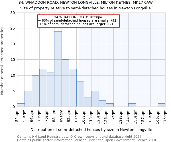 34, WHADDON ROAD, NEWTON LONGVILLE, MILTON KEYNES, MK17 0AW: Size of property relative to detached houses in Newton Longville