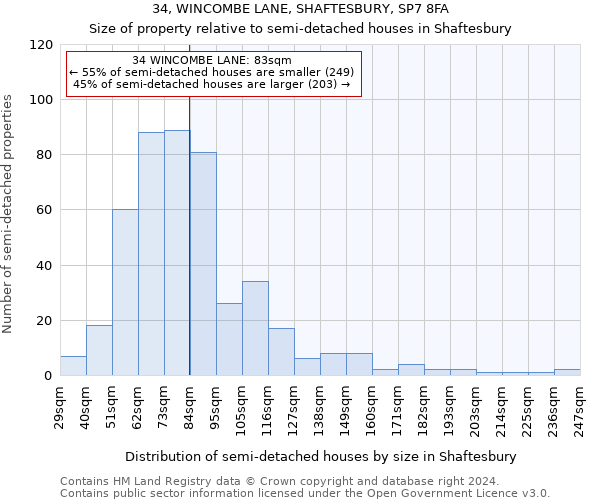 34, WINCOMBE LANE, SHAFTESBURY, SP7 8FA: Size of property relative to detached houses in Shaftesbury