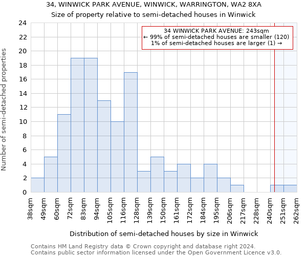 34, WINWICK PARK AVENUE, WINWICK, WARRINGTON, WA2 8XA: Size of property relative to detached houses in Winwick