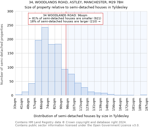 34, WOODLANDS ROAD, ASTLEY, MANCHESTER, M29 7BH: Size of property relative to detached houses in Tyldesley