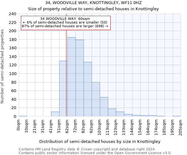 34, WOODVILLE WAY, KNOTTINGLEY, WF11 0HZ: Size of property relative to detached houses in Knottingley