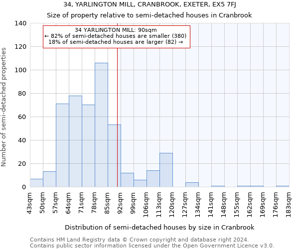 34, YARLINGTON MILL, CRANBROOK, EXETER, EX5 7FJ: Size of property relative to detached houses in Cranbrook