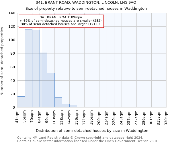 341, BRANT ROAD, WADDINGTON, LINCOLN, LN5 9AQ: Size of property relative to detached houses in Waddington