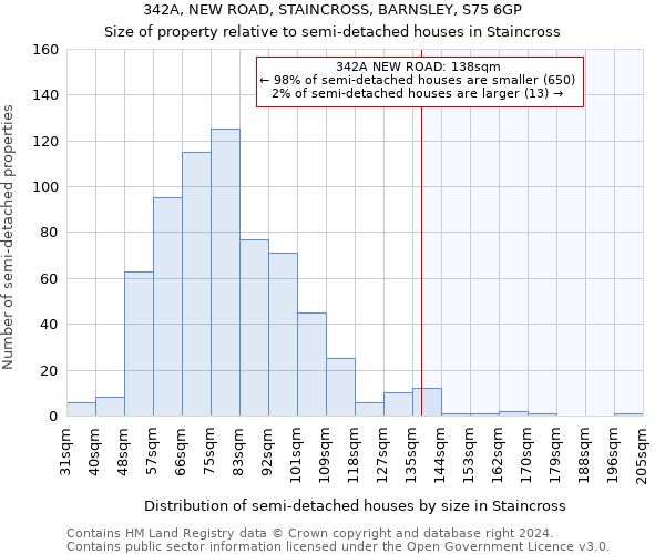 342A, NEW ROAD, STAINCROSS, BARNSLEY, S75 6GP: Size of property relative to detached houses in Staincross