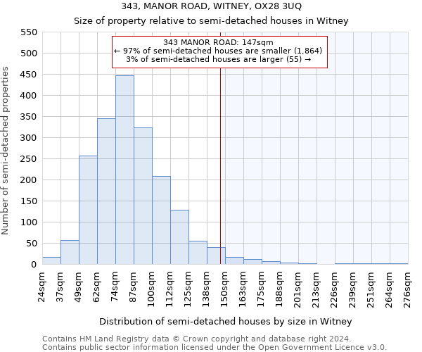 343, MANOR ROAD, WITNEY, OX28 3UQ: Size of property relative to detached houses in Witney