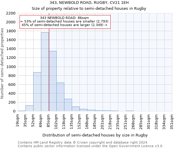 343, NEWBOLD ROAD, RUGBY, CV21 1EH: Size of property relative to detached houses in Rugby