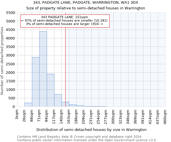 343, PADGATE LANE, PADGATE, WARRINGTON, WA1 3DX: Size of property relative to detached houses in Warrington