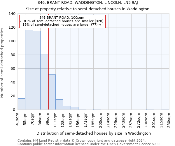 346, BRANT ROAD, WADDINGTON, LINCOLN, LN5 9AJ: Size of property relative to detached houses in Waddington