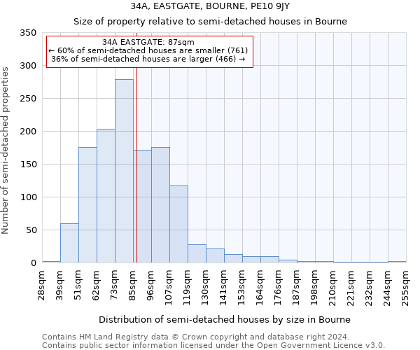 34A, EASTGATE, BOURNE, PE10 9JY: Size of property relative to detached houses in Bourne