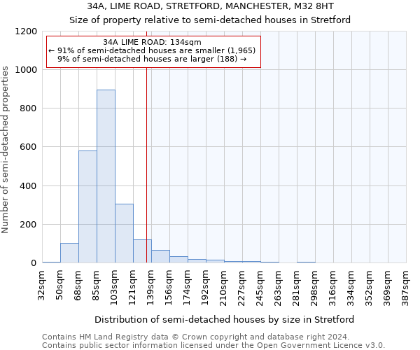 34A, LIME ROAD, STRETFORD, MANCHESTER, M32 8HT: Size of property relative to detached houses in Stretford