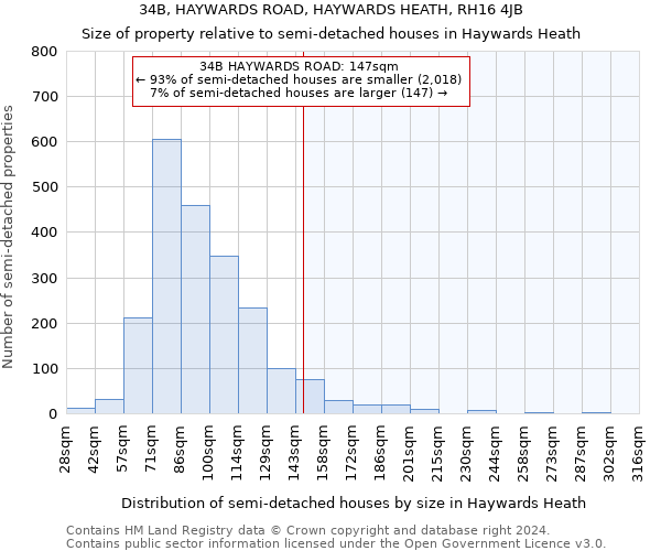 34B, HAYWARDS ROAD, HAYWARDS HEATH, RH16 4JB: Size of property relative to detached houses in Haywards Heath
