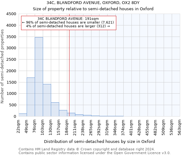 34C, BLANDFORD AVENUE, OXFORD, OX2 8DY: Size of property relative to detached houses in Oxford