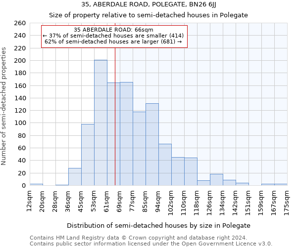 35, ABERDALE ROAD, POLEGATE, BN26 6JJ: Size of property relative to detached houses in Polegate