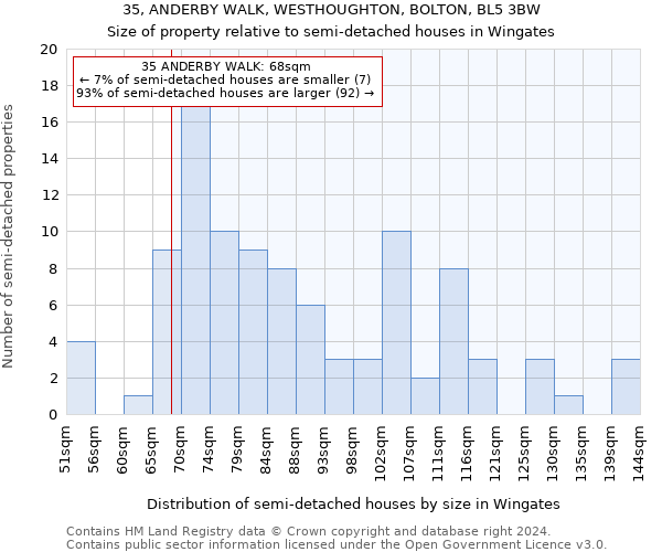 35, ANDERBY WALK, WESTHOUGHTON, BOLTON, BL5 3BW: Size of property relative to detached houses in Wingates