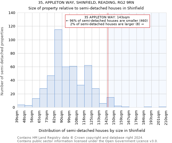 35, APPLETON WAY, SHINFIELD, READING, RG2 9RN: Size of property relative to detached houses in Shinfield