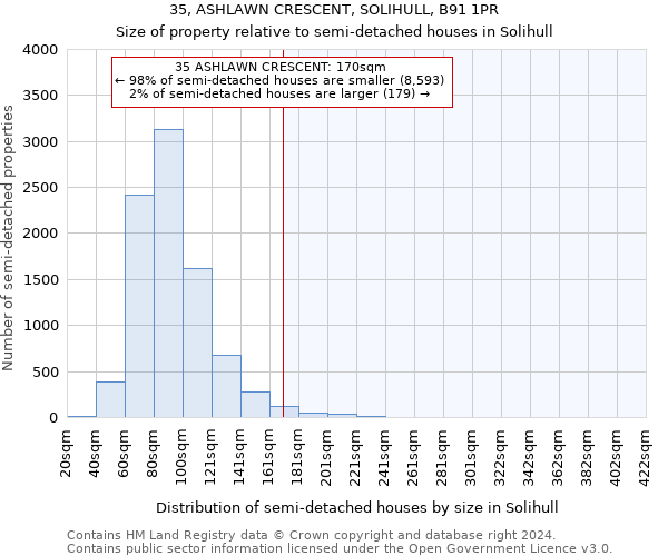 35, ASHLAWN CRESCENT, SOLIHULL, B91 1PR: Size of property relative to detached houses in Solihull