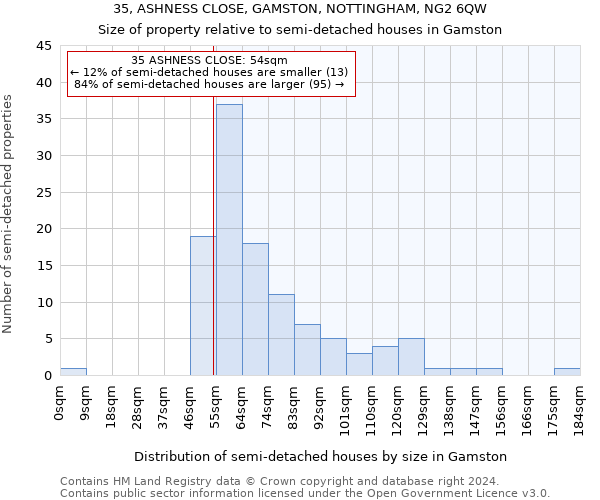 35, ASHNESS CLOSE, GAMSTON, NOTTINGHAM, NG2 6QW: Size of property relative to detached houses in Gamston