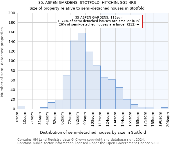 35, ASPEN GARDENS, STOTFOLD, HITCHIN, SG5 4RS: Size of property relative to detached houses in Stotfold