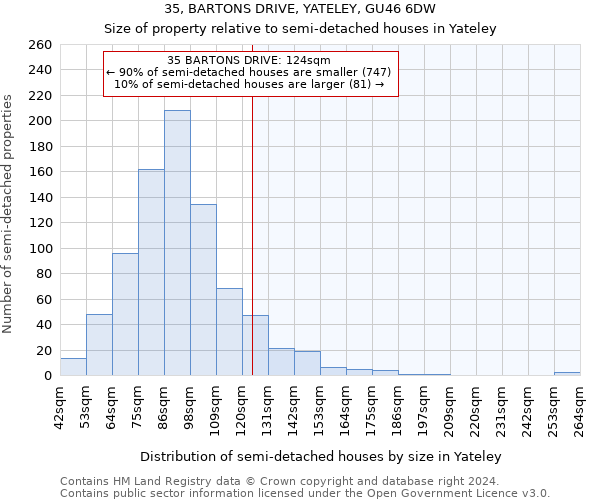 35, BARTONS DRIVE, YATELEY, GU46 6DW: Size of property relative to detached houses in Yateley