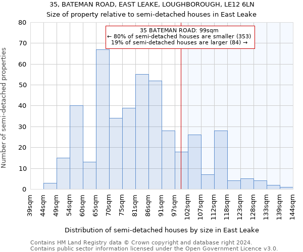 35, BATEMAN ROAD, EAST LEAKE, LOUGHBOROUGH, LE12 6LN: Size of property relative to detached houses in East Leake