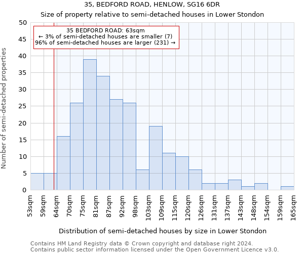 35, BEDFORD ROAD, HENLOW, SG16 6DR: Size of property relative to detached houses in Lower Stondon