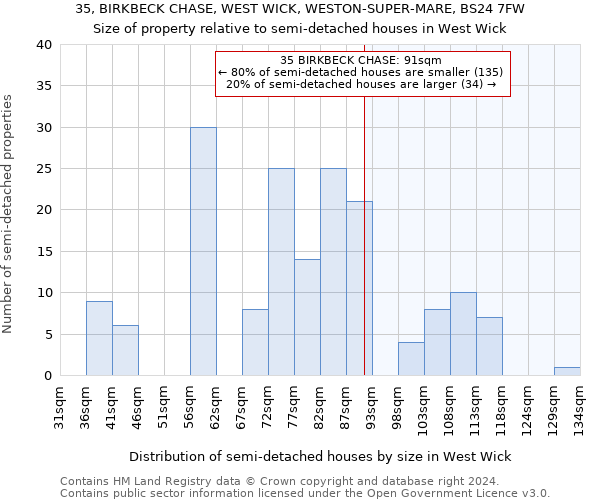 35, BIRKBECK CHASE, WEST WICK, WESTON-SUPER-MARE, BS24 7FW: Size of property relative to detached houses in West Wick