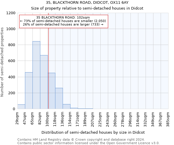 35, BLACKTHORN ROAD, DIDCOT, OX11 6AY: Size of property relative to detached houses in Didcot