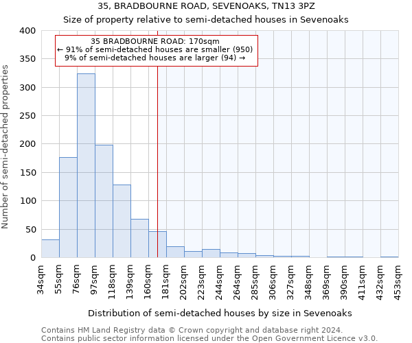 35, BRADBOURNE ROAD, SEVENOAKS, TN13 3PZ: Size of property relative to detached houses in Sevenoaks