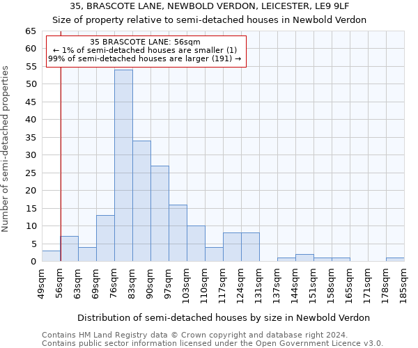 35, BRASCOTE LANE, NEWBOLD VERDON, LEICESTER, LE9 9LF: Size of property relative to detached houses in Newbold Verdon