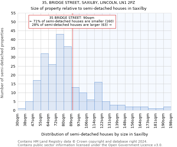 35, BRIDGE STREET, SAXILBY, LINCOLN, LN1 2PZ: Size of property relative to detached houses in Saxilby