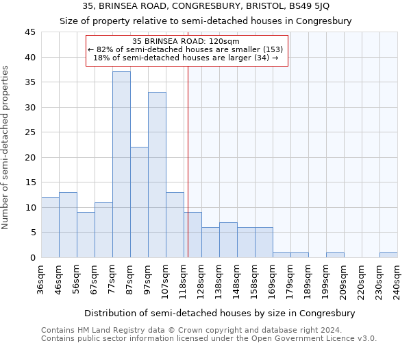 35, BRINSEA ROAD, CONGRESBURY, BRISTOL, BS49 5JQ: Size of property relative to detached houses in Congresbury