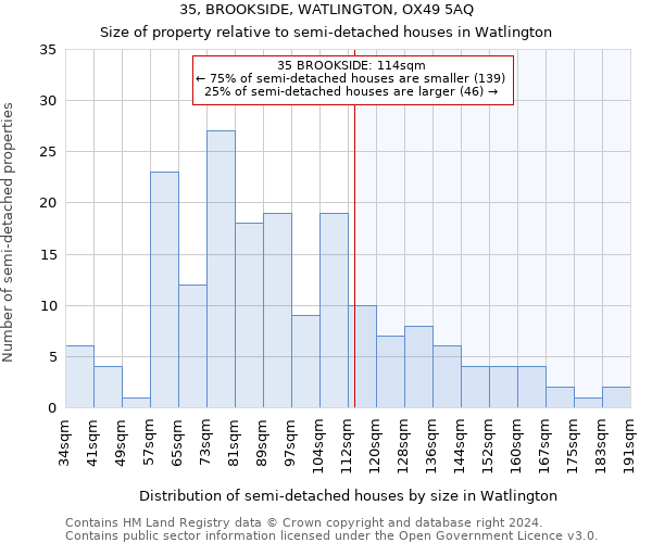 35, BROOKSIDE, WATLINGTON, OX49 5AQ: Size of property relative to detached houses in Watlington