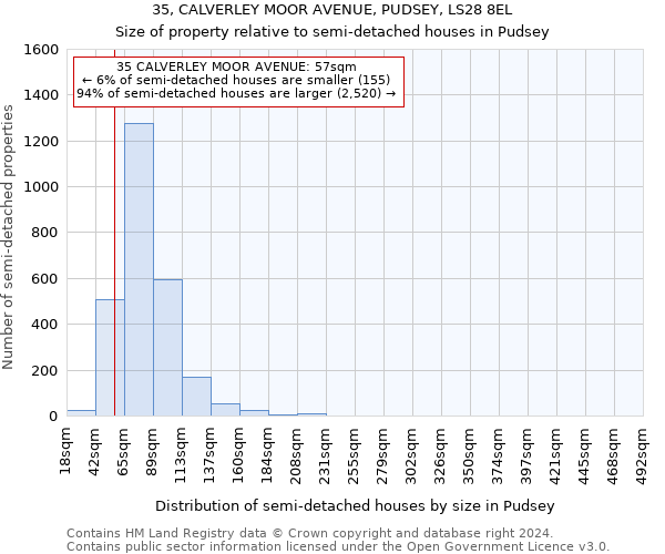 35, CALVERLEY MOOR AVENUE, PUDSEY, LS28 8EL: Size of property relative to detached houses in Pudsey