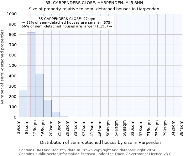 35, CARPENDERS CLOSE, HARPENDEN, AL5 3HN: Size of property relative to detached houses in Harpenden