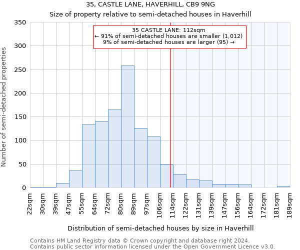 35, CASTLE LANE, HAVERHILL, CB9 9NG: Size of property relative to detached houses in Haverhill