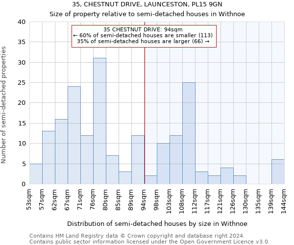 35, CHESTNUT DRIVE, LAUNCESTON, PL15 9GN: Size of property relative to detached houses in Withnoe