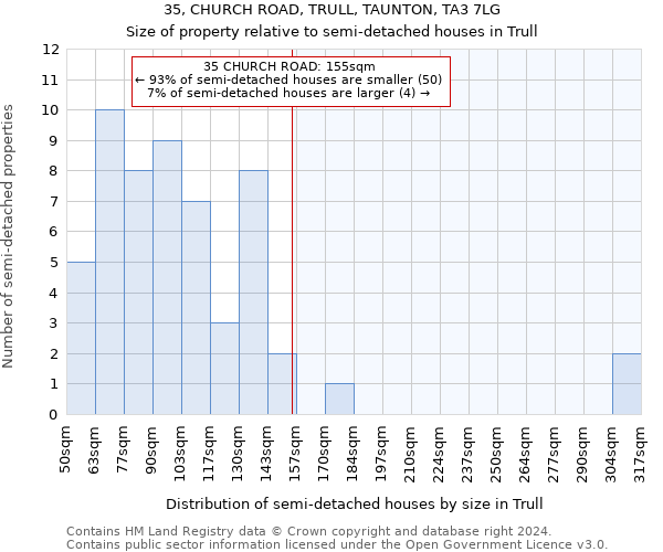 35, CHURCH ROAD, TRULL, TAUNTON, TA3 7LG: Size of property relative to detached houses in Trull