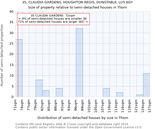 35, CLAUDIA GARDENS, HOUGHTON REGIS, DUNSTABLE, LU5 6GY: Size of property relative to detached houses in Thorn