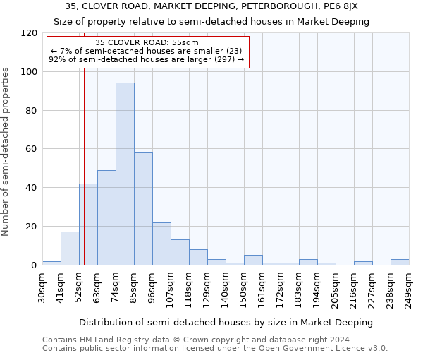 35, CLOVER ROAD, MARKET DEEPING, PETERBOROUGH, PE6 8JX: Size of property relative to detached houses in Market Deeping